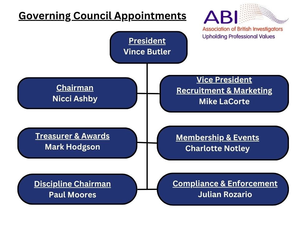 Governing Council Appointments 1