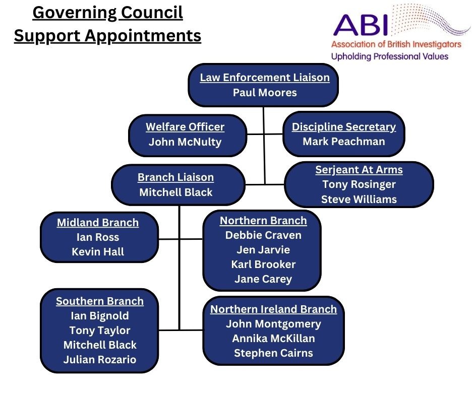 Governing Council Support Appointments