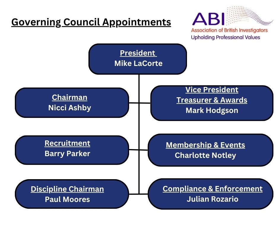 Governing Council Appointments